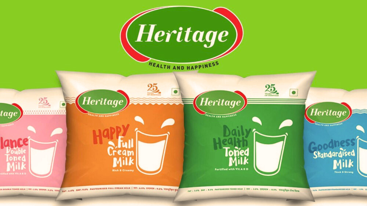 Heritage Foods Share Price