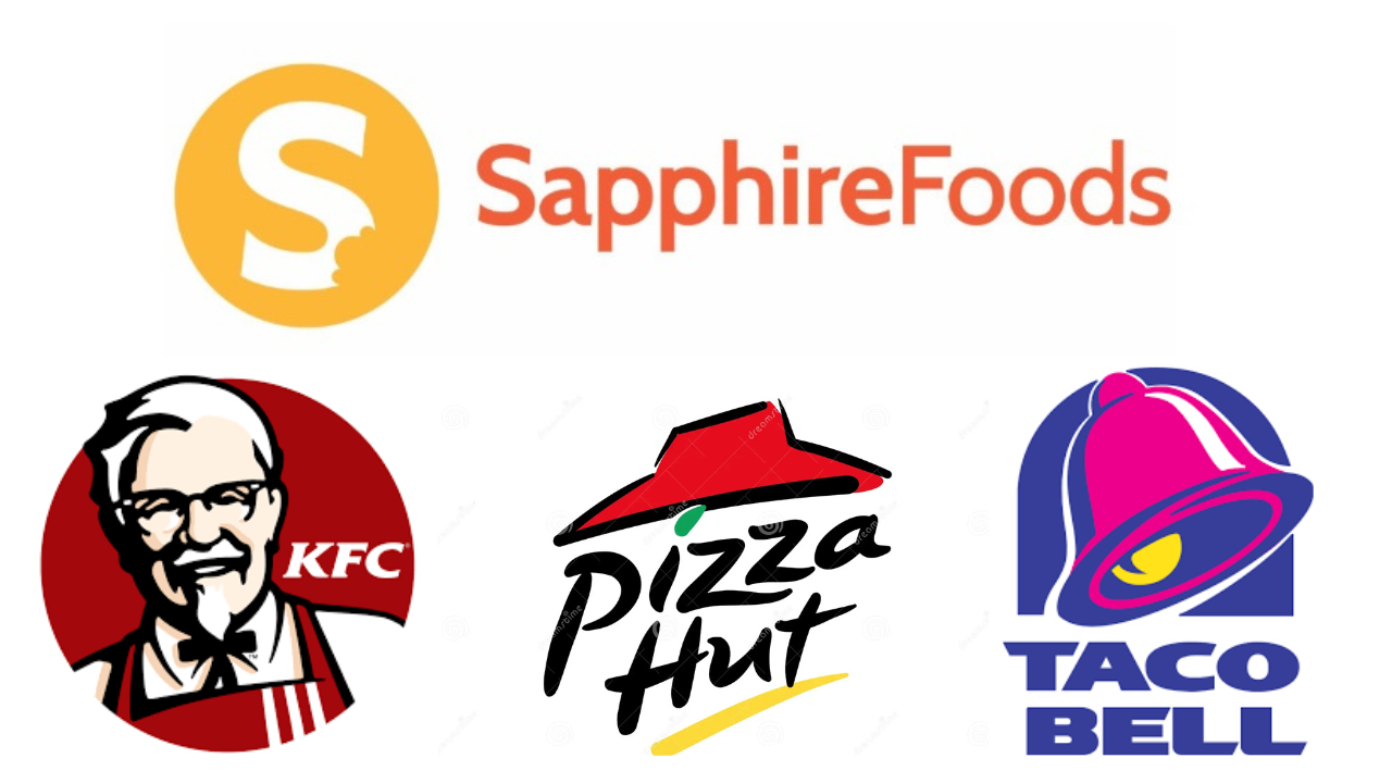 Sapphire Foods Share Price